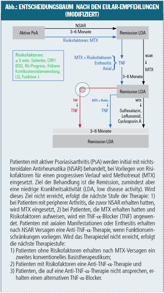 Nebenwirkungen cialis